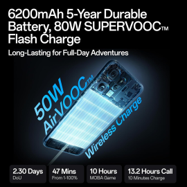 Oppo RENO 14 PRO (Titanium Grey, 12GB RAM, 256GB Storage)