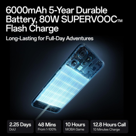 OPPO RENO 14 5G (Forest Green, 8GB RAM, 256GB Storage) 